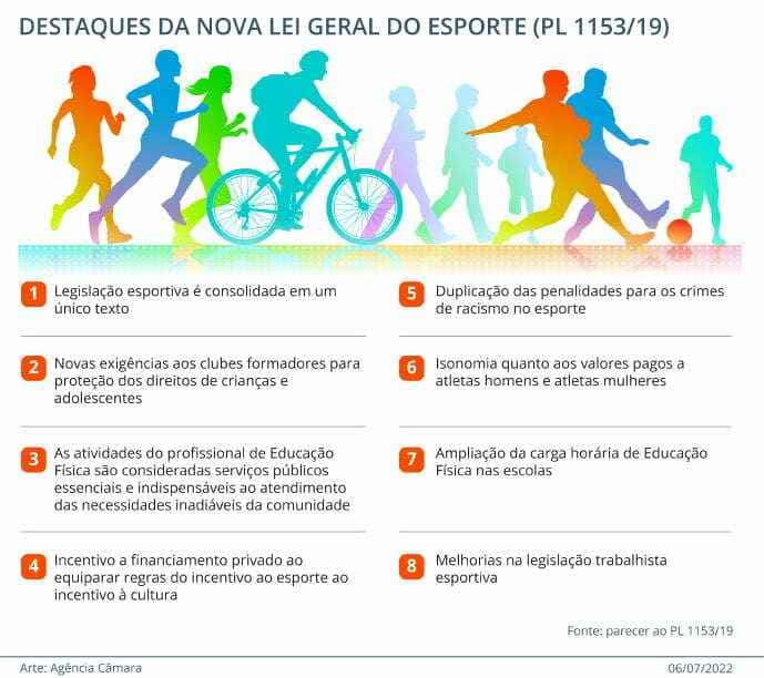 principais alterações da nova lei geral do esporte